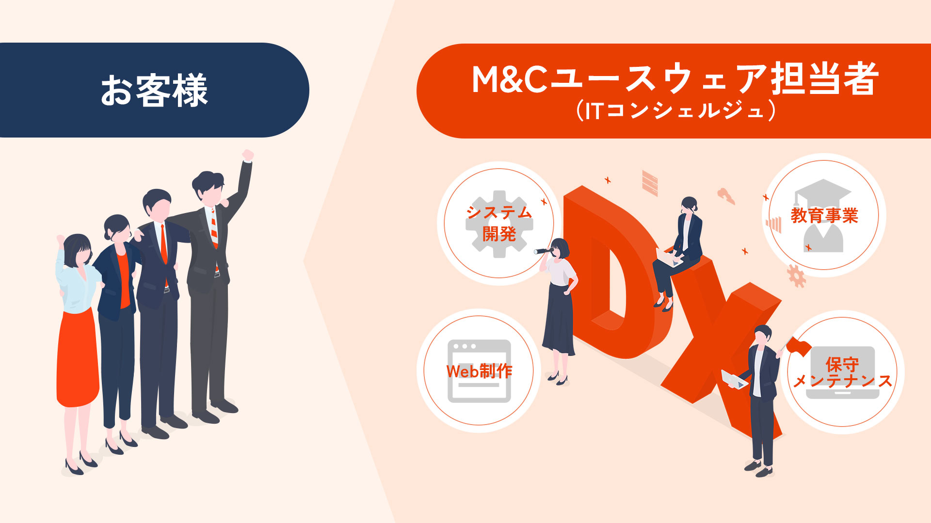 BSSのイメージ図