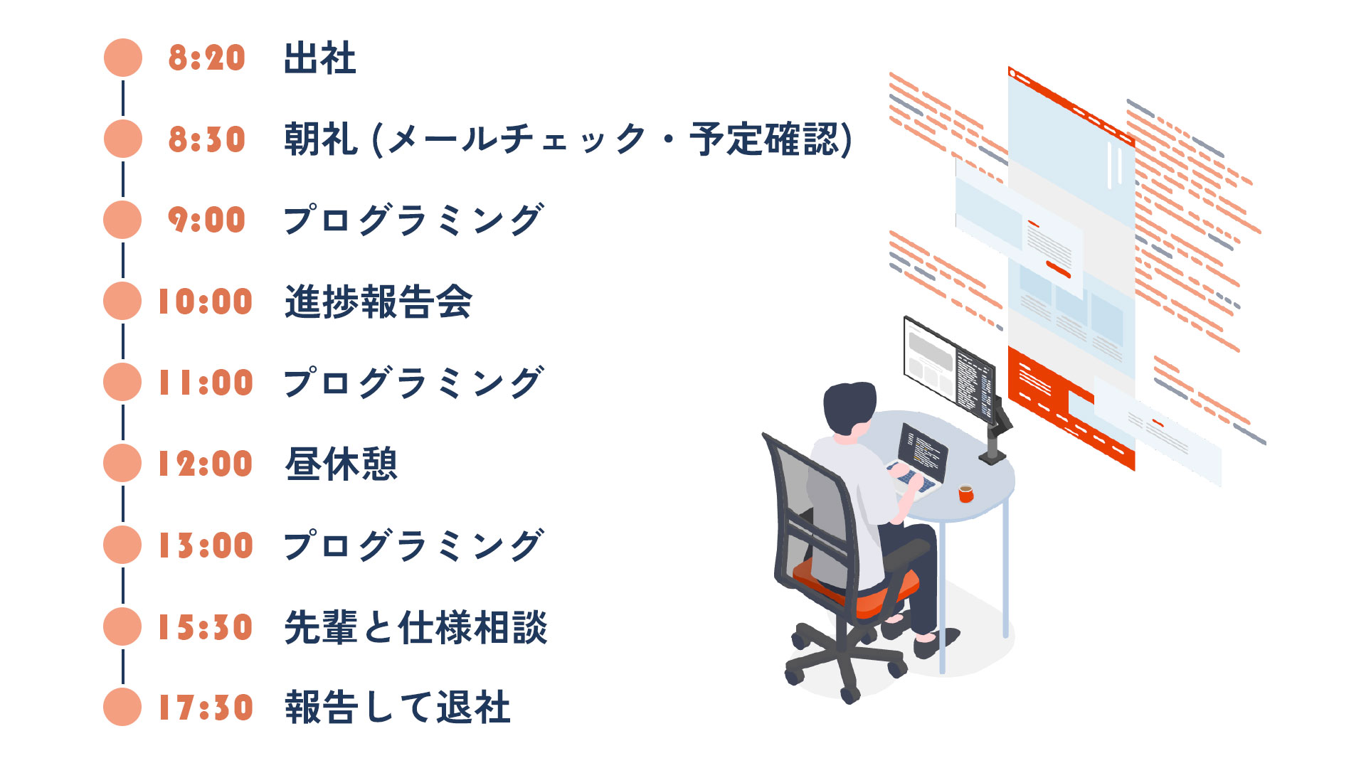 一日のスケジュール