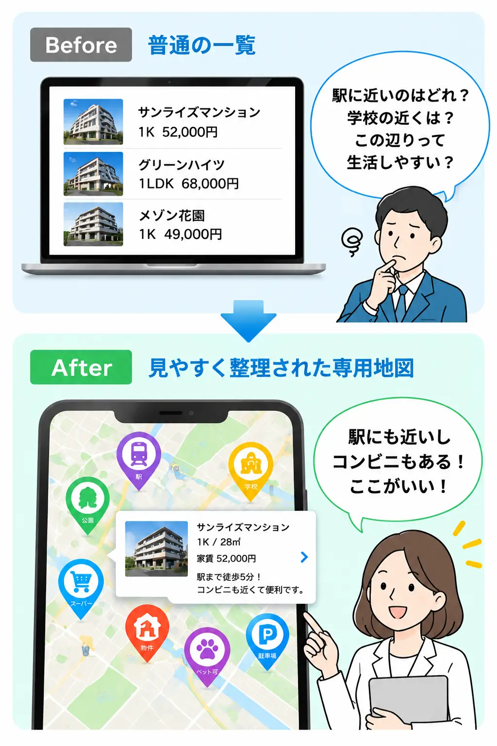 スマホ用の表示